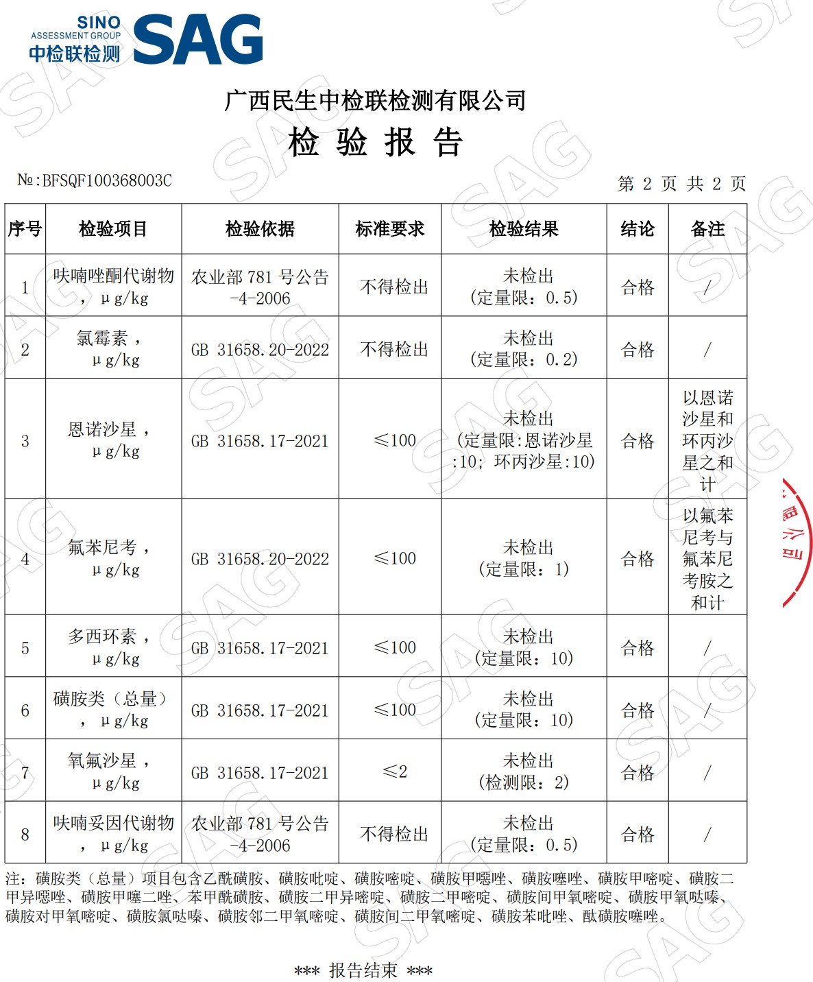 浮萍鸭肉检测报告3.jpg